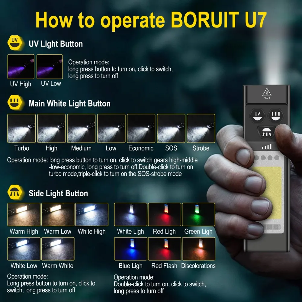 BORUiT U7 UV LED EDC Flashligh - огляд і ціна Fishing Kit Compact